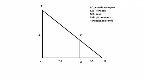 Человек, находящийся на расстоянии 2,8 м от столба с фонарем, отбрасывает тень длиной 1,2 м. какой у