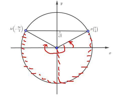 sin x\leq 7cosx +5