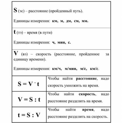 Что называют формулой пути скорости времени