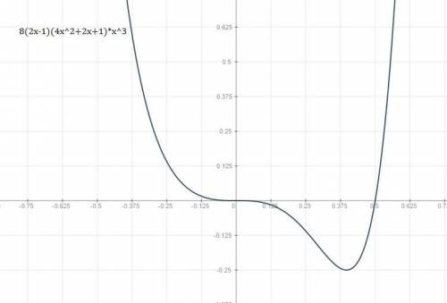 Постройте график функции 1) y=(2x-1)(4x^2+2x+1)8x^3 2)y=(x+1)(x++3)^2 3)y=(0,5x+2)^2-(0,5x-1)(0,5x+1