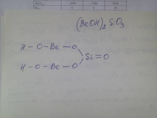 Графическую формула силиката гидроксобериллия
