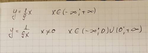 Найдите область определения функции у=1/9х