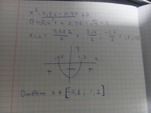 Решите неравенство ! x^2-0,4x-0,96 ≤0