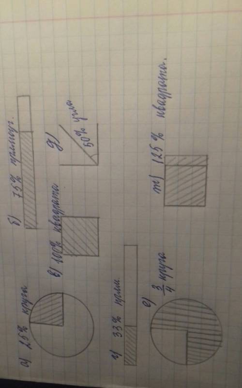 Изобразите a)25% круга б)75% прямоугольника в)100% квадрата г)50% угла д)33% прямоугольника е)3/4 кр