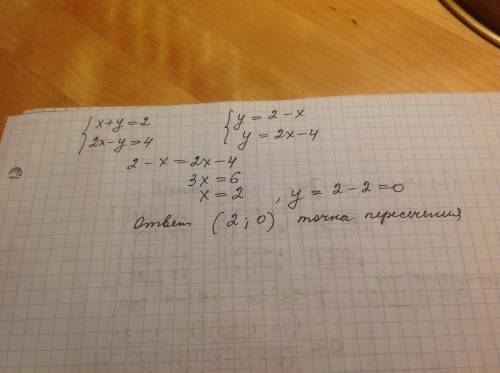 Вычислите координаты точки пересечения прямых x+y=2 и 2x-y=4 с полным решением !