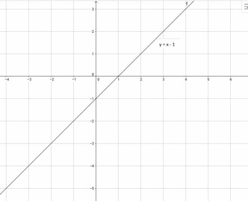 Построить график уравнения x-y-1=0 полным решением!