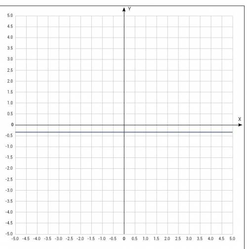 Постройте график прямой пропорциональности у=-1/3