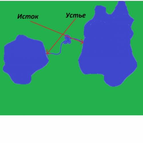 Рисунок-схема река вытекает из озера