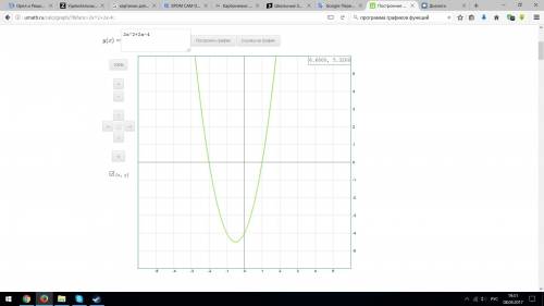 Построить график функции y=2x^2+2x-4