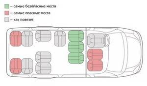 Укажите самое опасное место в общественном транспорте