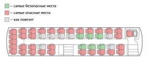 Укажите самое опасное место в общественном транспорте