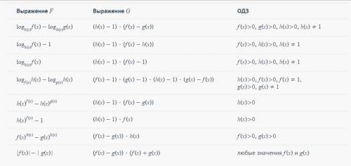 Что это за формула? и как ее вывести? ⇔