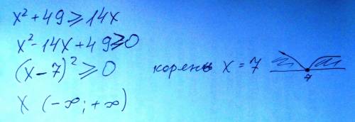 Решить неравенство x^2+49 больше равно 14x