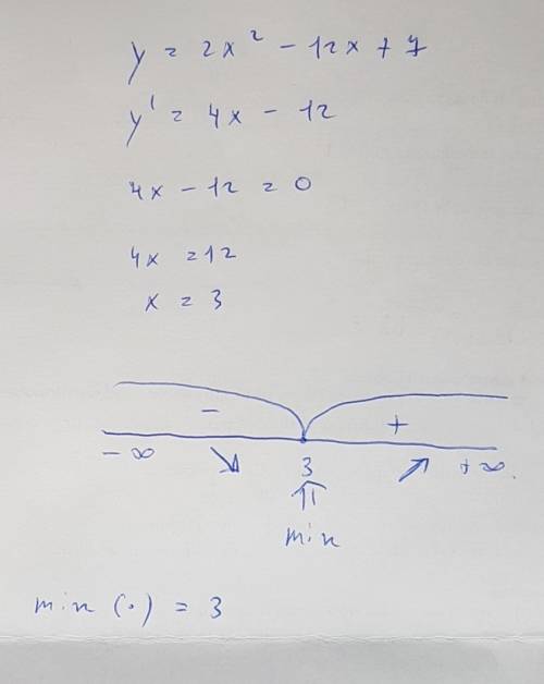 Наименьшее значение функции y=2x²-12x+7