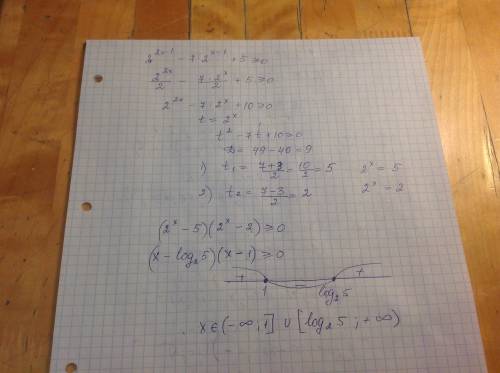 Решите неравенство 2^(2x-1) -7*2^(x-1)+5 больше либо равно 0