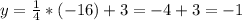 y= \frac{1}{4} *(-16)+3=-4+3=-1