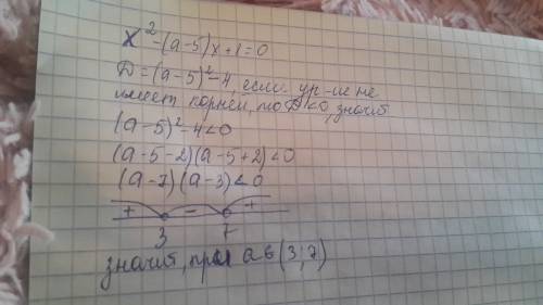 При яких значеннях а рівняння х²-(а-5)х+1=0 не має коренів