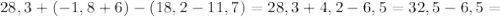 28,3+(-1,8+6) -(18,2-11,7)=28,3+4,2-6,5=32,5-6,5=