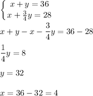 \displaystyle \left \{ {{x+y=36} \atop {x+ \frac{3&#10;}{4}y =28}} \right. \\\\x+y-x- \frac{3}{4}y=36-28\\\\ \frac{1}{4}y=8\\\\y=32\\\\x=36-32=4