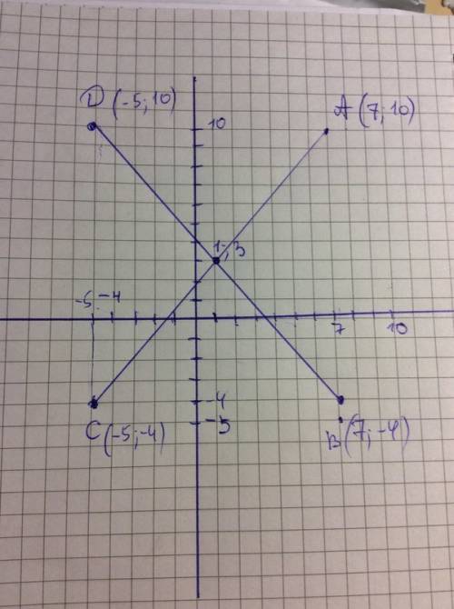 Вопрос жизни и смерти ! диагонали прямоугольника авсd пересекаются в точке е. найдите её координаты,