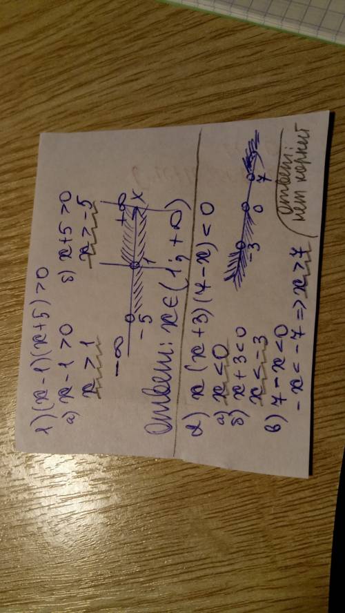 Решите неравенства методом интервалов: 1) (x-1)·(x+5)> 0 2) x(x+3)·(7-x)< 0 решите неравенства