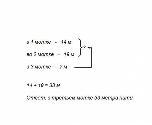Водном мотке 14 м нити, во втором 19 м, а в третьем столько,сколько в первом и во втором вместе. ско