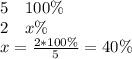 5\ \ \ 100\%\\2\ \ \ x\%\\x=\frac{2*100\%}{5}=40\%