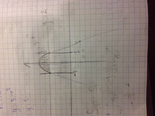 Найти площу фигуры,ограниченный линиями: y=3-x² y=2