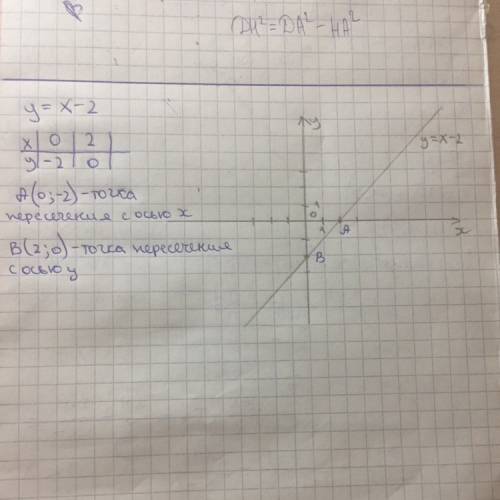 Y=-x-2 постройте график функций найдите координаты точек пересечения графика с осями кординат
