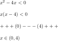 x^2-4x\ \textless \ 0\\\\x(x-4)\ \textless \ 0\\\\+++(0)---(4)+++\\\\x\in (0,4)