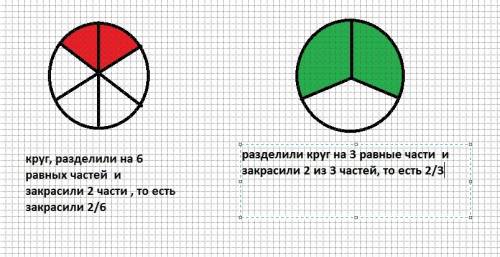 Закрась: две шестых круга,две трети круга