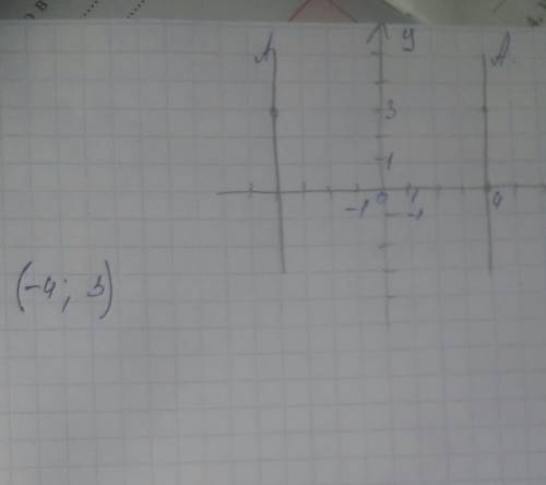 На координатной плоскости отметьте точку а(4; 3). найдите точку а симметричную точке а(4; 3) относит