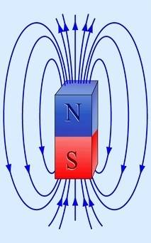 7. магнитные линии постоянного а) выходят из северного полюса и входят в южный в) выходят из южного