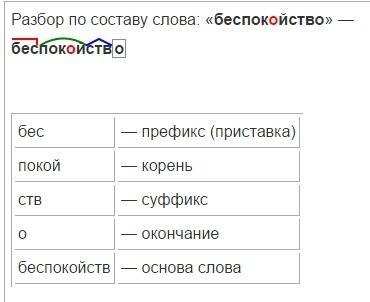 Слова для разбора : радостно - фонетический; беспокойство - морфемный; к собору - морфологичес