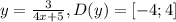 y= \frac{3}{4x+5} , D(y) = [-4;4]