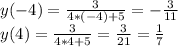 y(-4)= \frac{3}{4*(-4)+5}=- \frac{3}{11} \\ y(4)= \frac{3}{4*4+5}=\frac{3}{21}= \frac{1}{7}