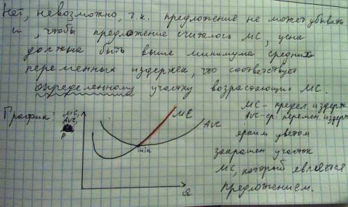 Возможно ли полное совпадение кривых предельных издержек и предложения?