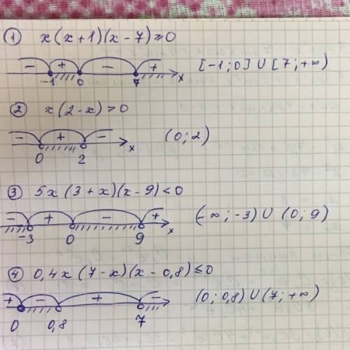 1) x(x+1)(x-7)≥0 2) x(2-x)> 0 3) 5x(3+x)(x-9)< 0 4) 0.4x(7-x)(x-0.8)≤0.решите неравенства.реши