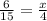 \frac{6}{15} = \frac{x}{4}