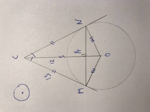 Кокружности с центром о проведены касательные см и сn ( м и n - точки касания ). отрезки со и мn пер