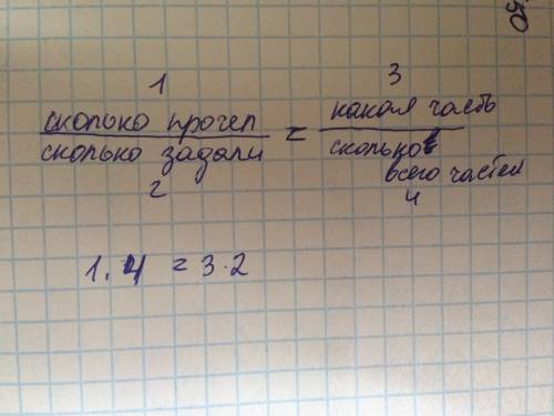 Как узнать, сколько книг задавали пятикласснику на лето, если известно, сколько книг он прочёл и как