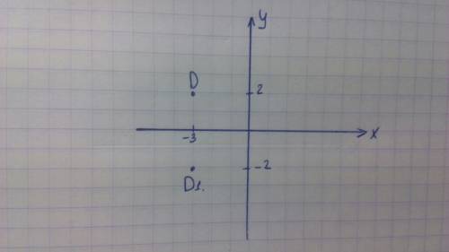 Постройте точку d1, симметричную точке d(-3; 2) относительно оси ох. запишите координаты построенной