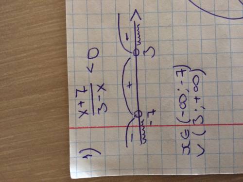 Решите неравенства: 1) х+7/3-х < 0 2) 2х-4/х+2 > 0