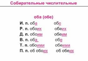 Напишите правило : склонение числительных обозначающих целые дробные и собирательные числа. желатель