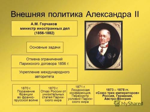 Параграф 27. внешняя политика александра 2. данилова 8 класс. мне нужен краткий пересказ