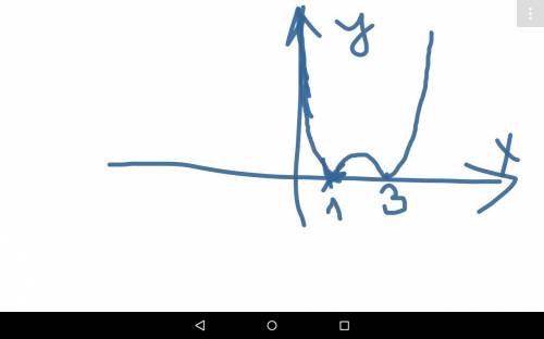 Построить график у=/х2-4х+3/ (х2-это х в квадрате , / -эта палочка вверх это модуль)