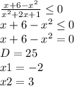 \frac{x+6- x^{2} }{ x^{2} +2x+1} \leq 0 \\ x+6- x^{2} \leq 0 \\ x+6- x^{2}=0 \\ D=25 \\ x1=-2 \\ x2=3 \\