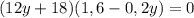 (12y+18)(1,6-0,2y)=0