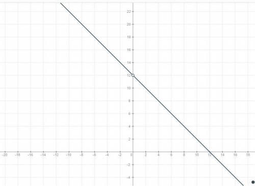 Y=9-x^2: x+3 график постройтеуравнения