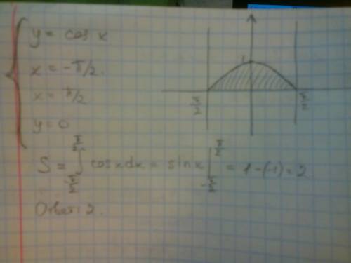 Найти площадь фигуры ограниченной линиями y=cos x; x=-pi/2; x=pi/2; y=0